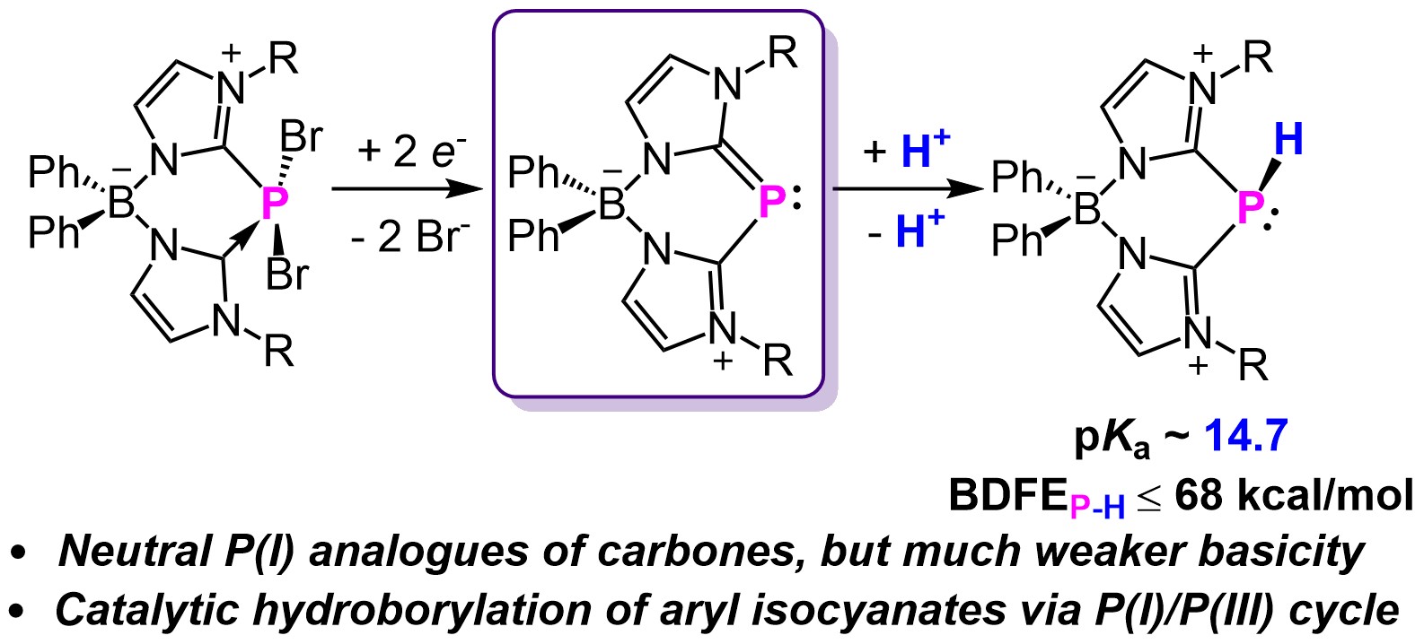 Qian and Jinyang’s work has been accepted by Inorganic Chemistry!