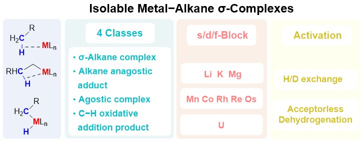 Xuanye’s review article has been accepted by Coordination Chemistry Reviews!